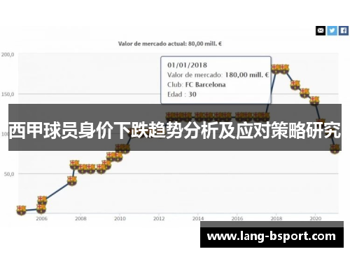 西甲球员身价下跌趋势分析及应对策略研究