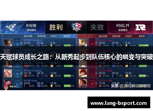 天赋球员成长之路：从新秀起步到队伍核心的蜕变与突破